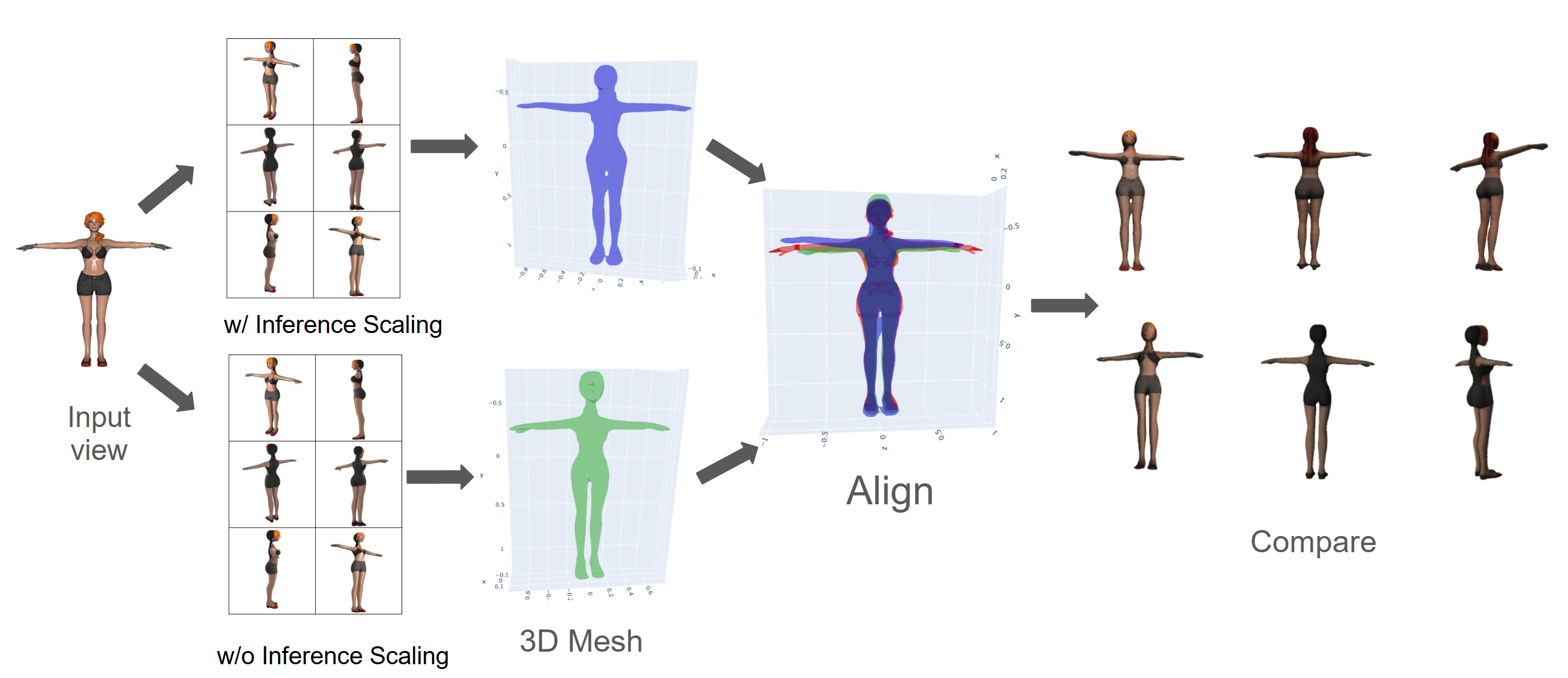 Experiment diagram