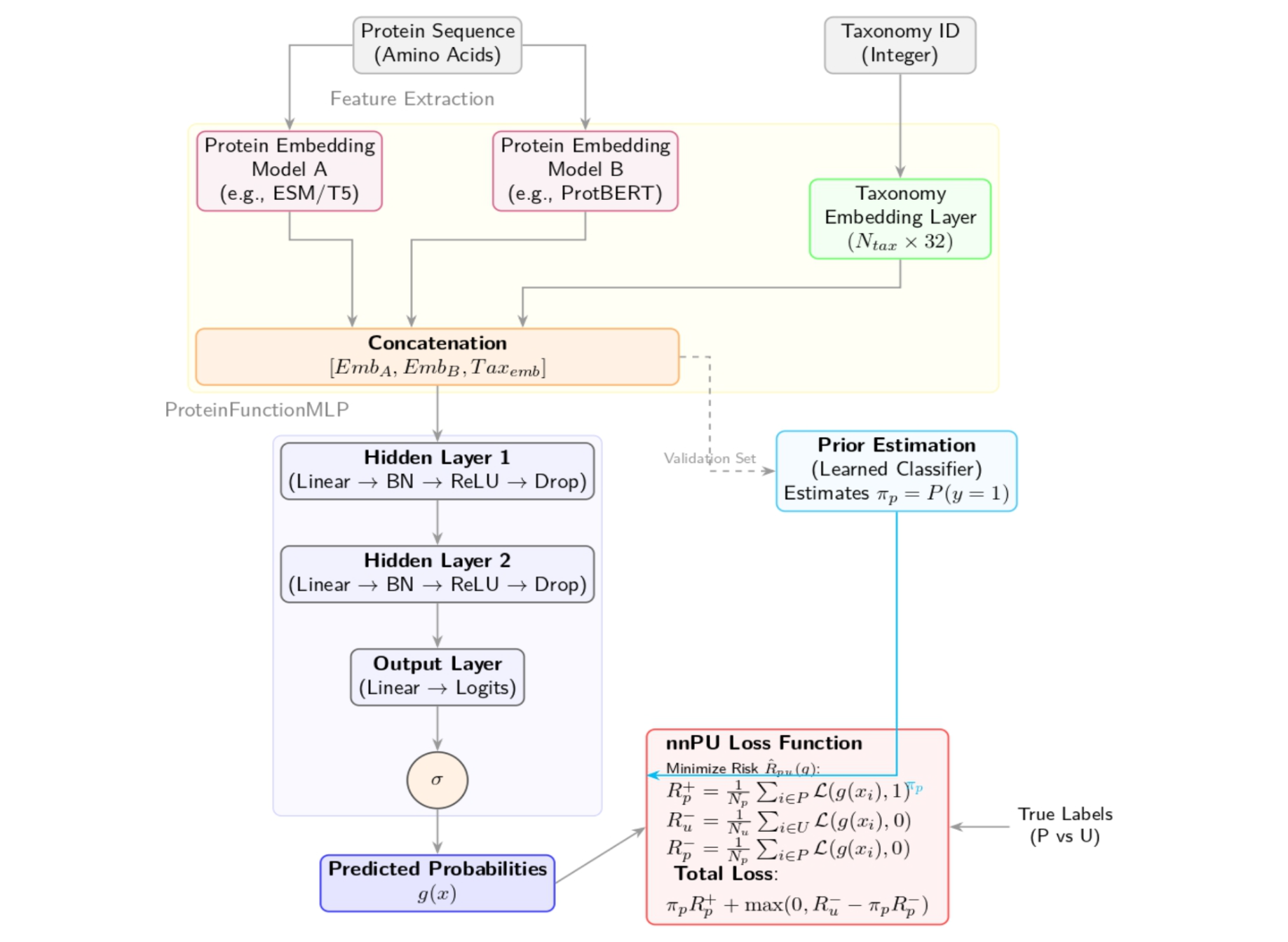 Architecture diagram